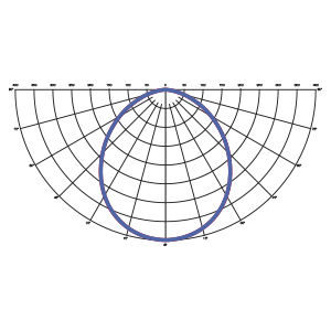 ottiche modulo universale