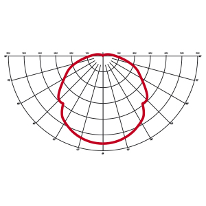 ottiche modulo compatto