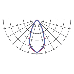 ottiche modulo compatto