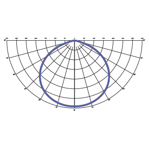 ottiche modulo hp