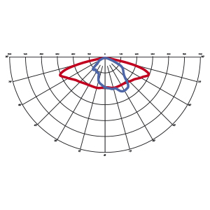 ottiche modulo hp