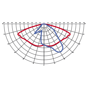 ottiche modulo hp