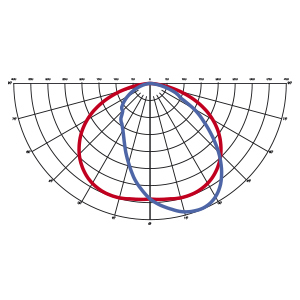 ottiche modulo hp