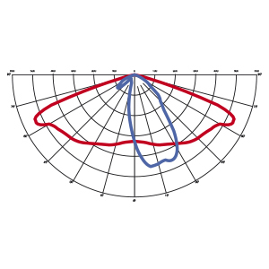 ottiche modulo hp