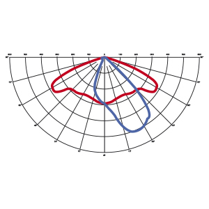 ottiche modulo hp