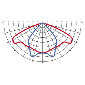 ottiche modulo hp