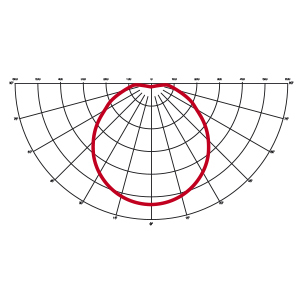 ottiche modulo universale