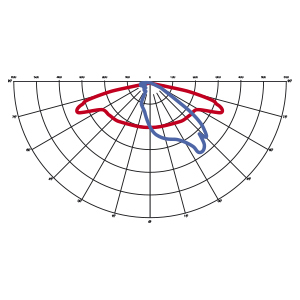 ottiche modulo universale