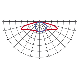 ottiche modulo universale