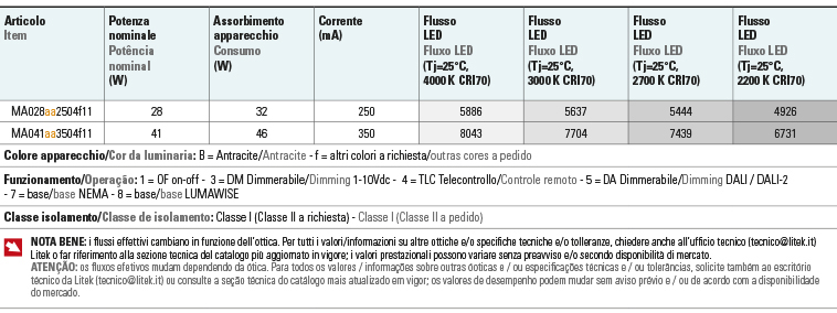 tabella flussi potenza