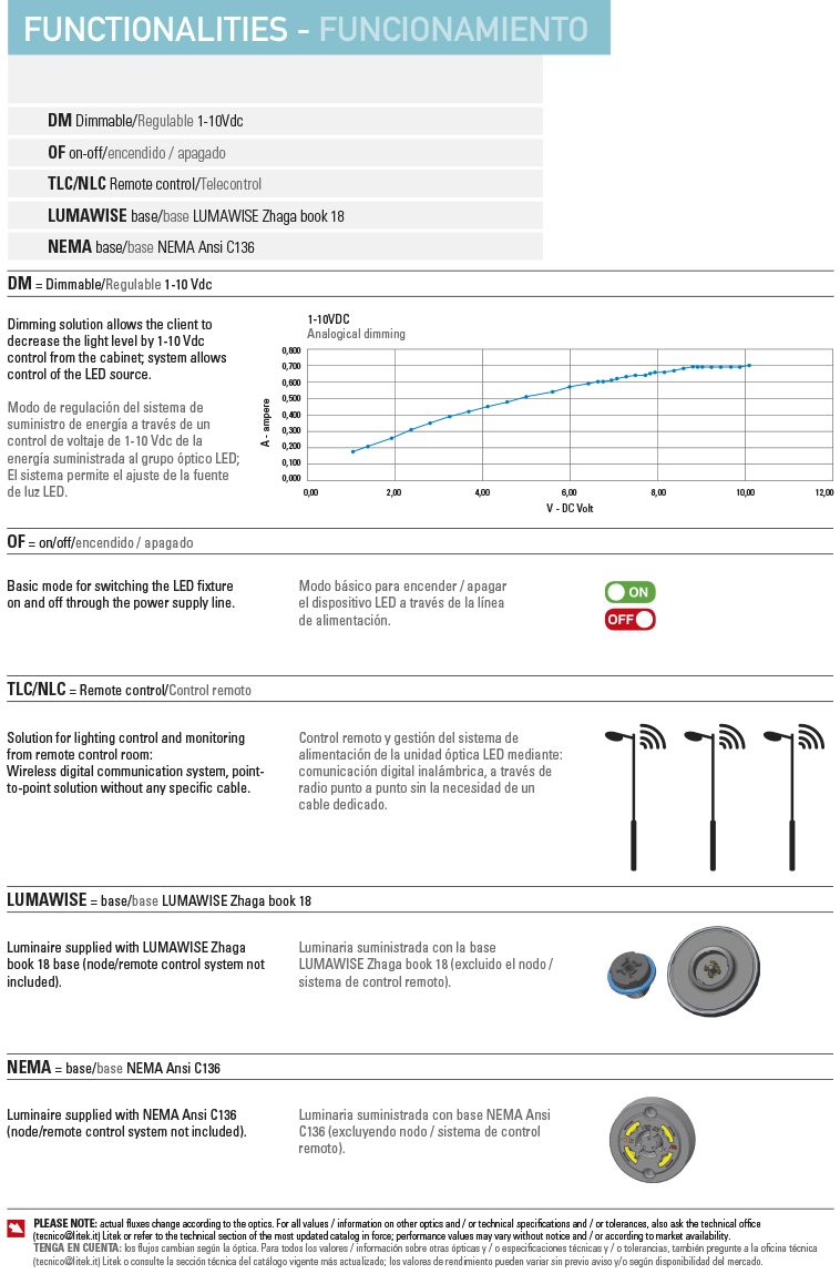 funzionamento modulo acorn