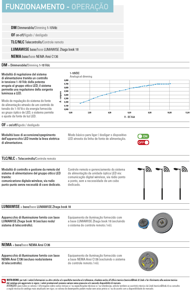 funzionamento modulo acorn