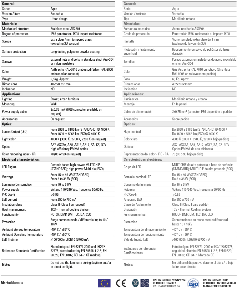 Series data sheet aqua