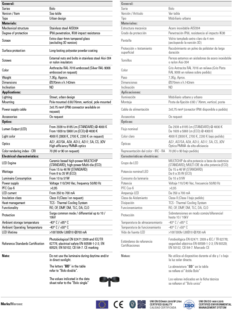 Series data sheet bolo