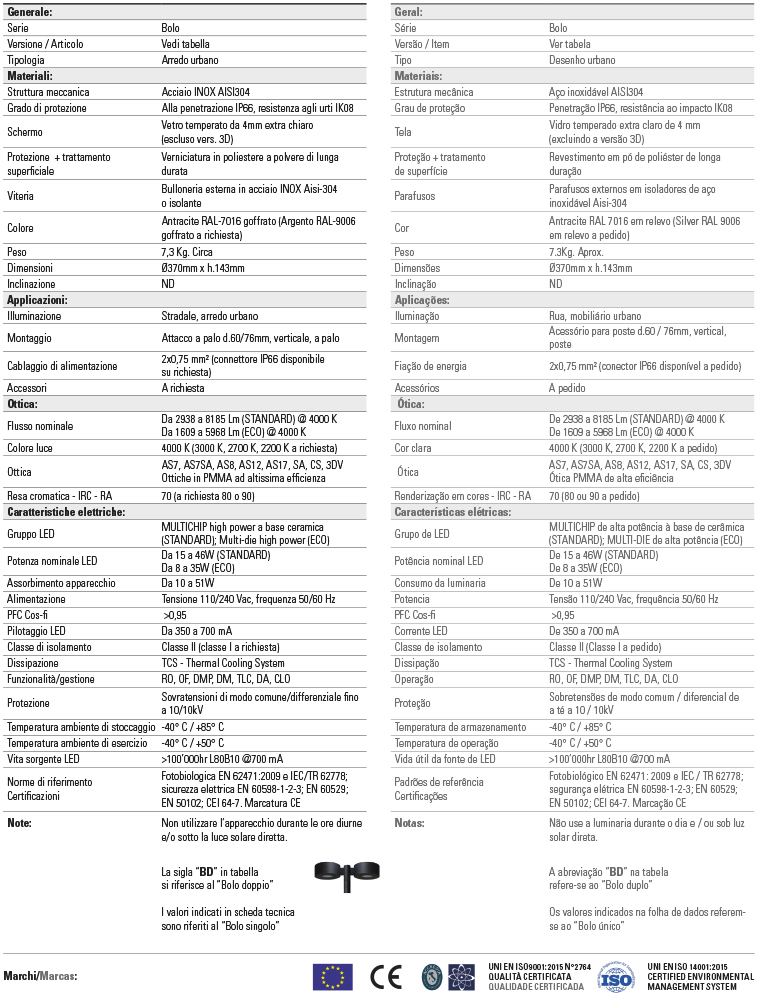 Folha técnica da gama bolo