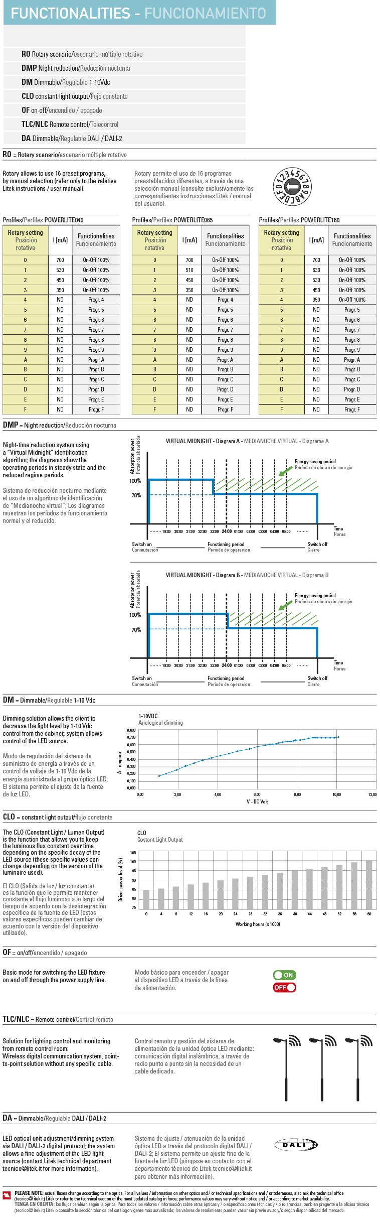 Funcionamiento brique