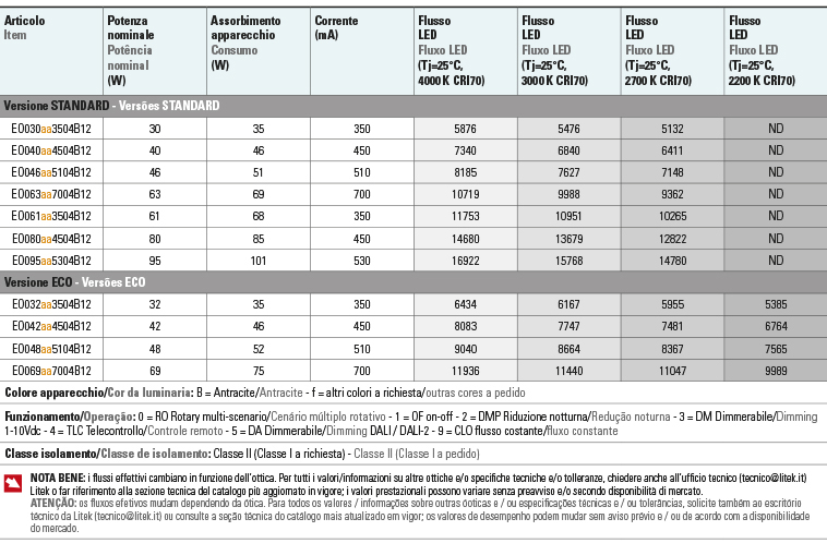 Tabela de fluxos Potencias everest