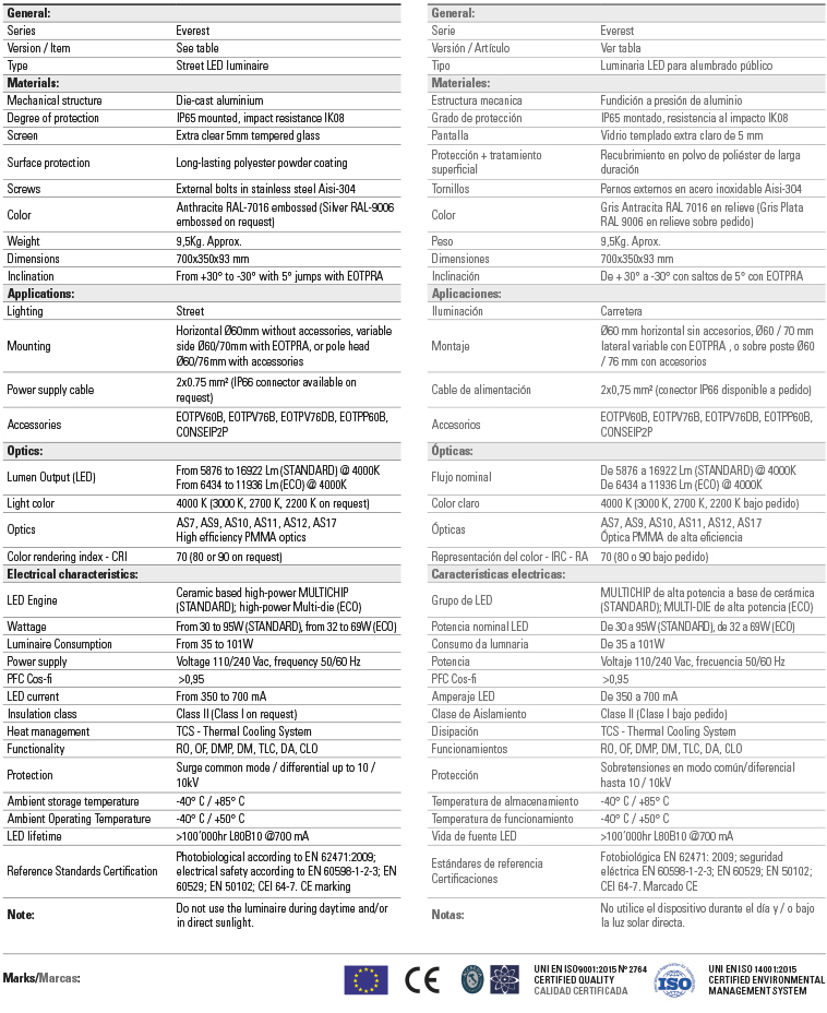 Series data sheet everest