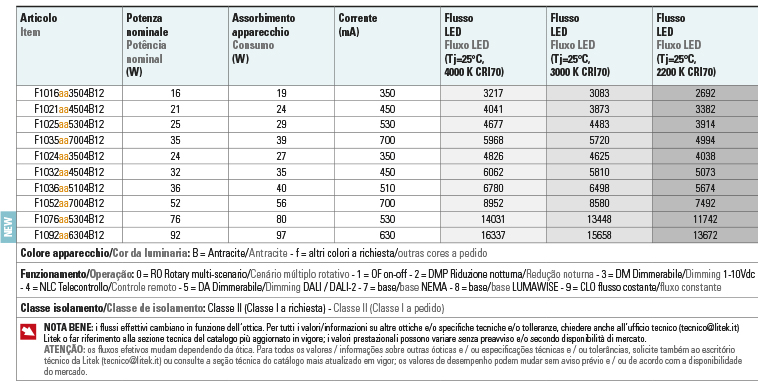 tabella flussi potenza fulgor 1