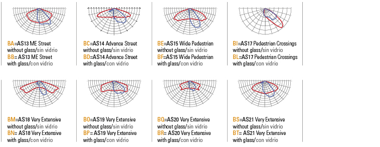 Optics fulgor 1