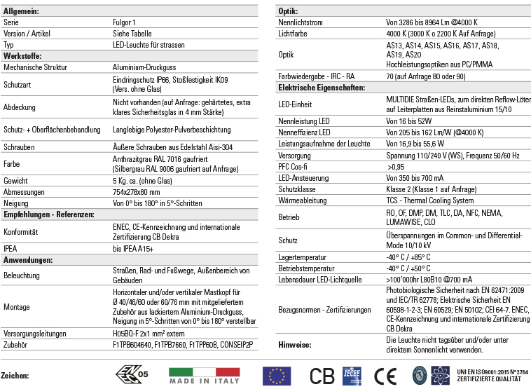 Technische Daten der Produktpalette fulgor 1