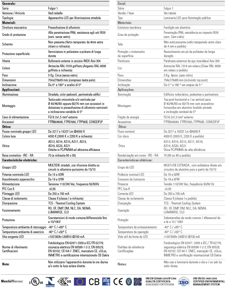 scheda tecnica di gamma fulgor 1