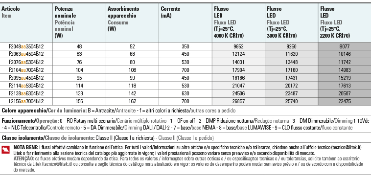 Tabela de fluxos Potencias fulgor 2