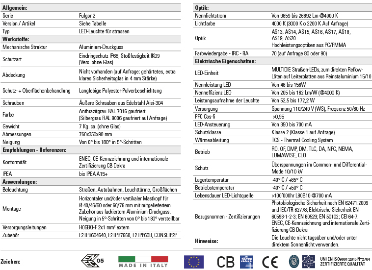 Technische Daten der Produktpalette fulgor 2