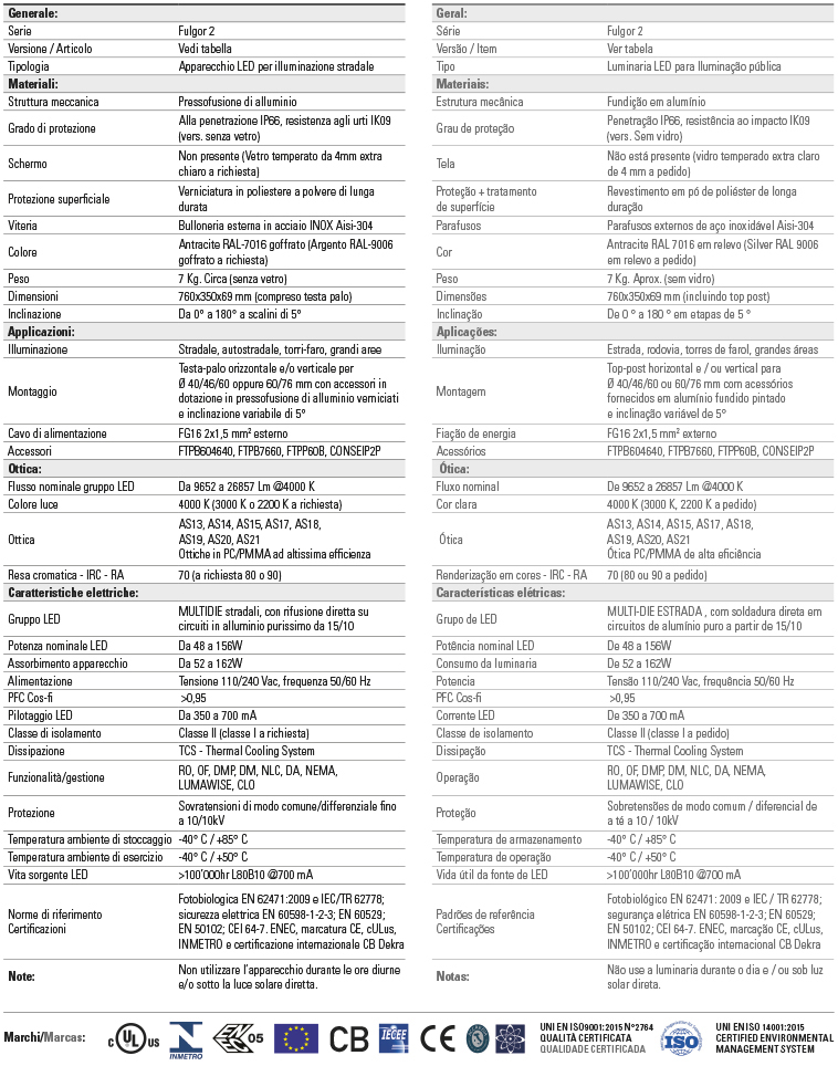 scheda tecnica di gamma fulgor 2