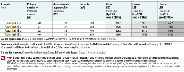 tabella flussi potenza fulgor lite