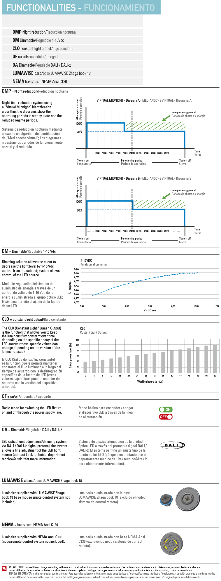 Funcionamiento fulgor lite