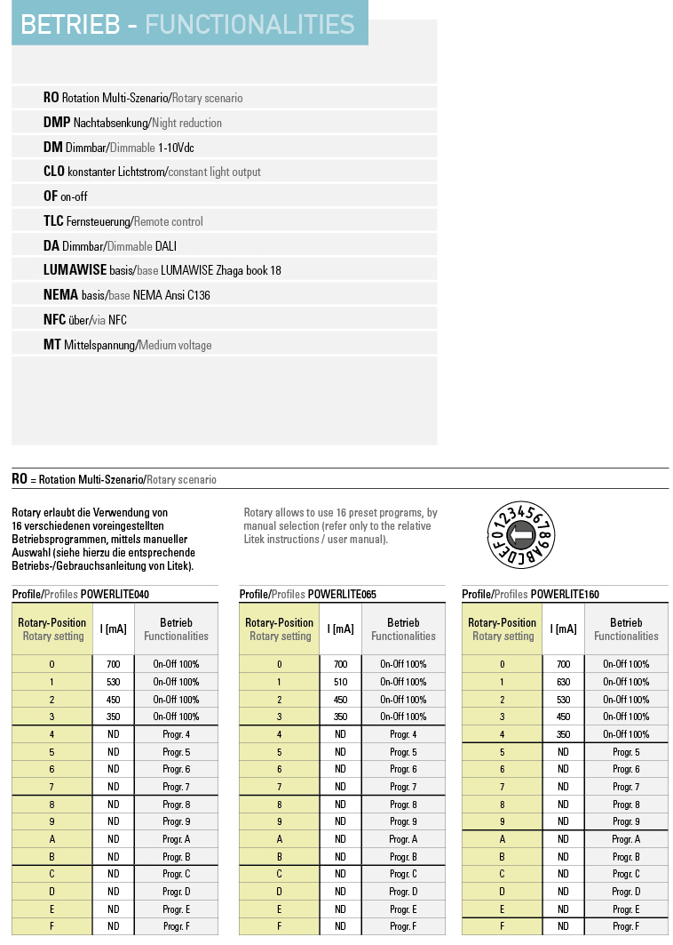 Betrieb modulo universale