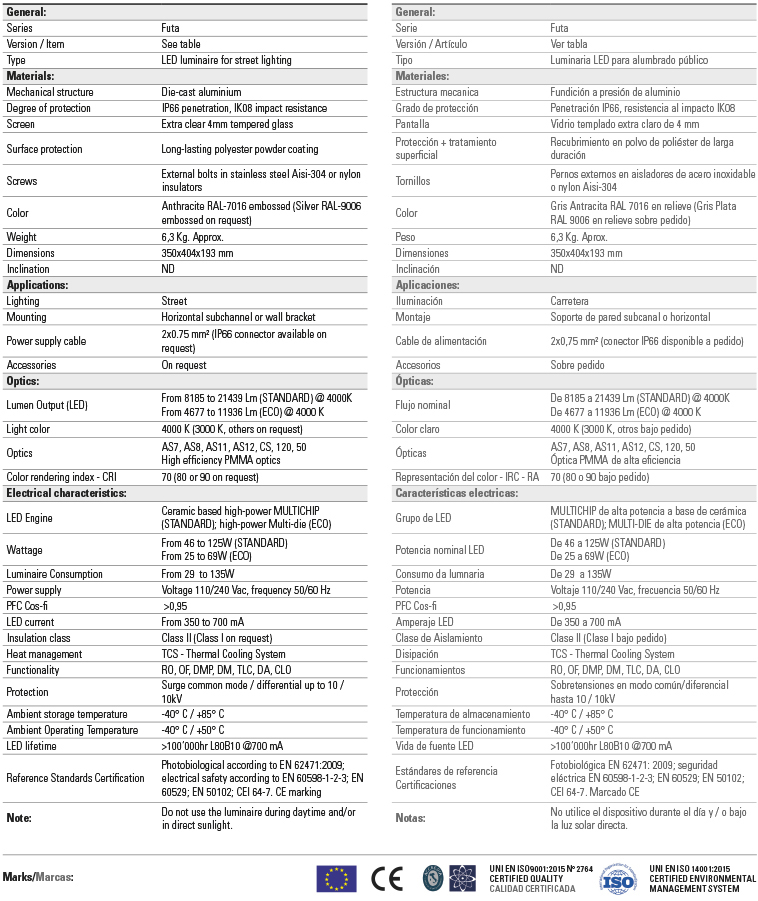 Series data sheet futa