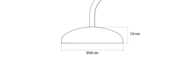 Dimensões gaia