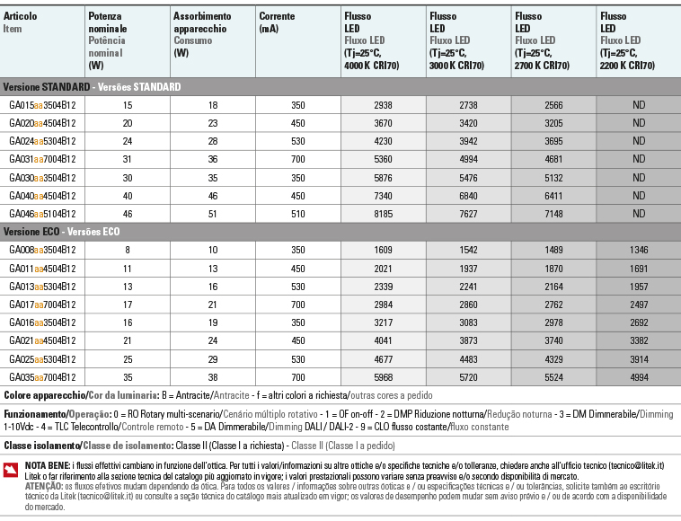 Tabela de fluxos Potencias gaia