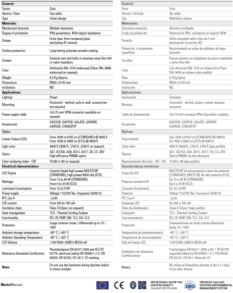 Series data sheet gaia