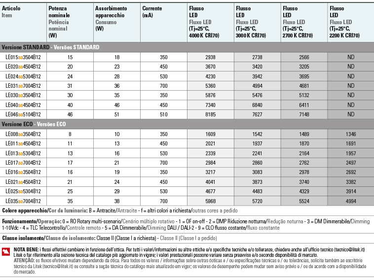 Tabela de fluxos Potencias lanterna-easy