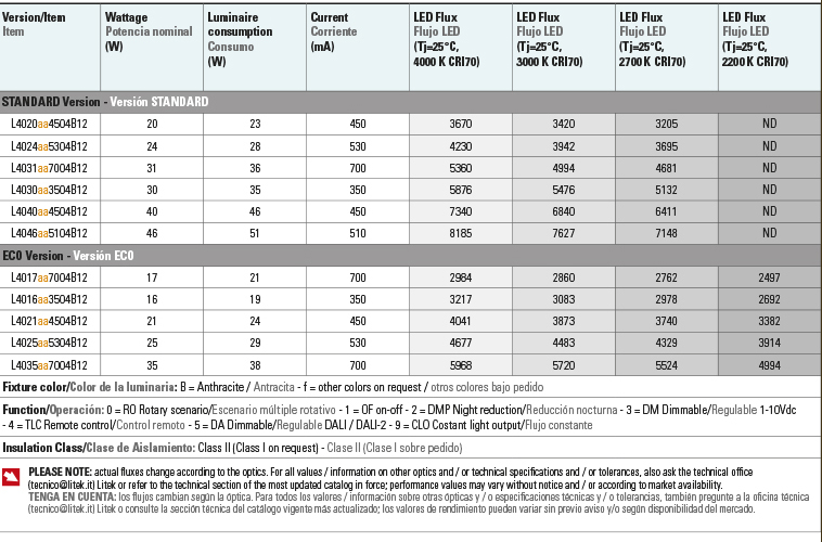 Lumen output Wattages table lanternal4