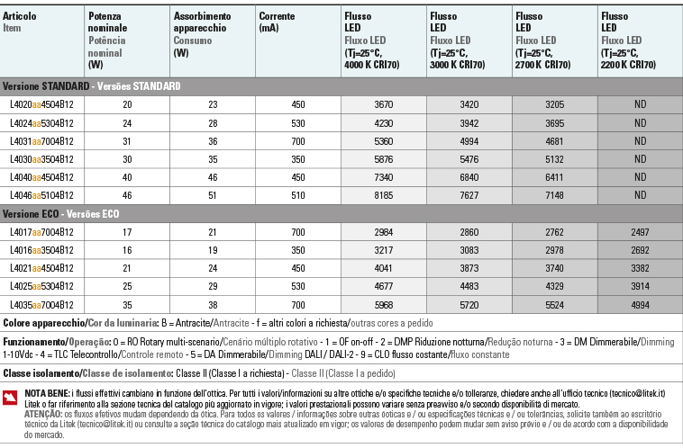 Tabela de fluxos Potencias lanternal4