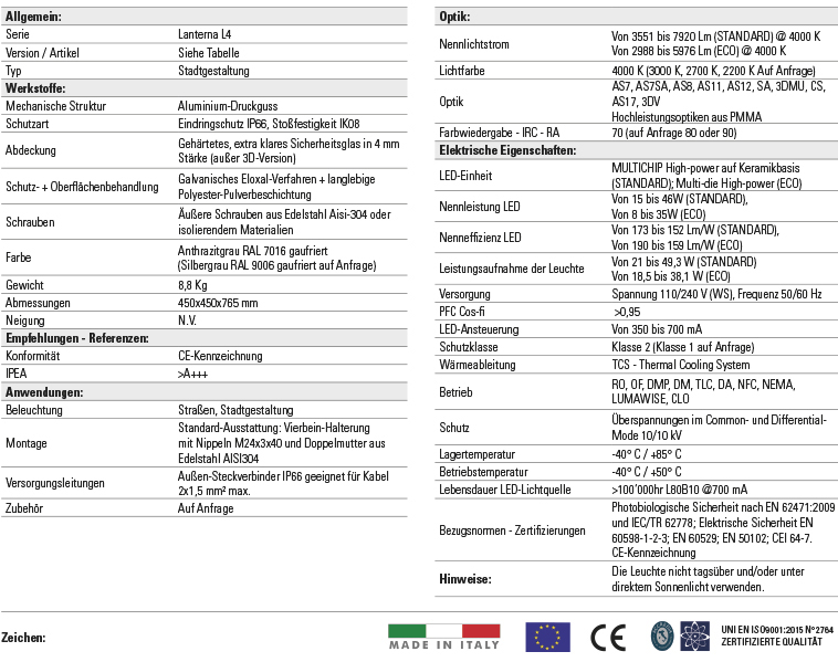 Technische Daten der Produktpalette lanternal4