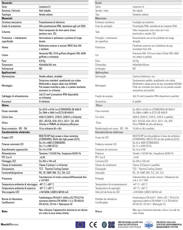 scheda tecnica di gamma lanternal4