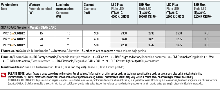 Lumen output Wattages table modulo compatto