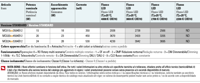 Tabela de fluxos Potencias modulo compatto