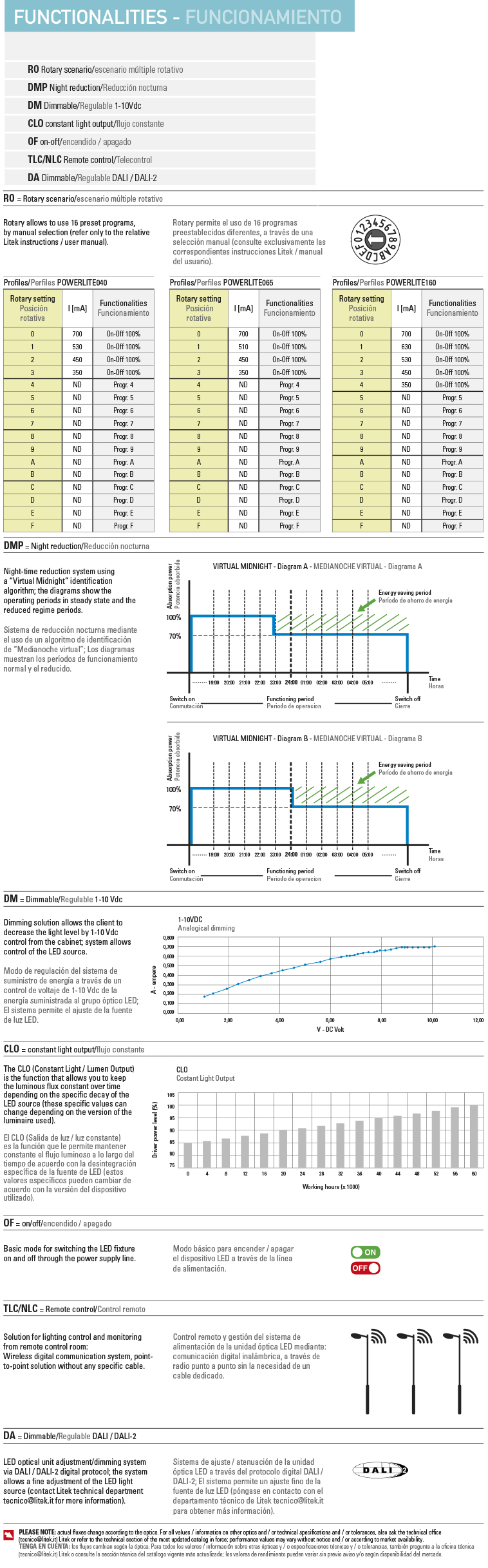 Functioning modulo compatto