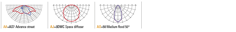 Ópticas modulo compatto