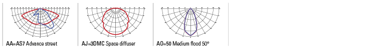 Optiken modulo compatto