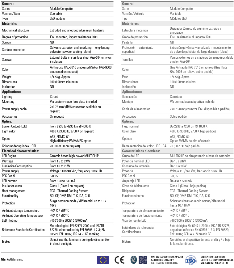 Series data sheet modulo compatto