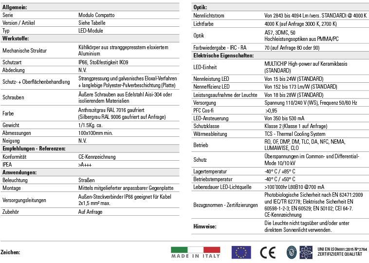 Technische Daten der Produktpalette modulo compatto