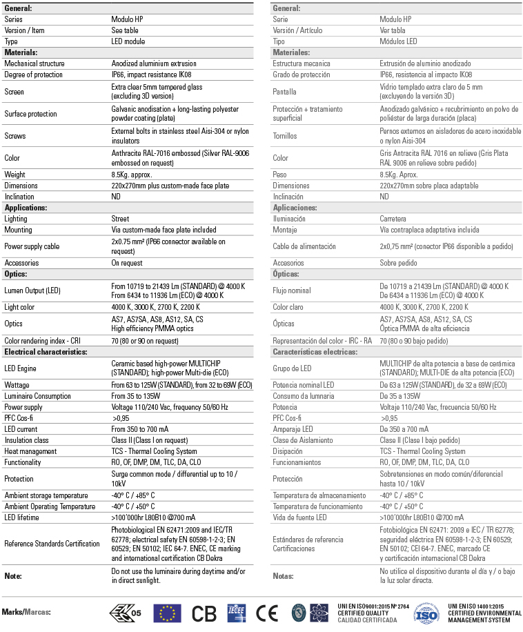 Series data sheet modulo hp