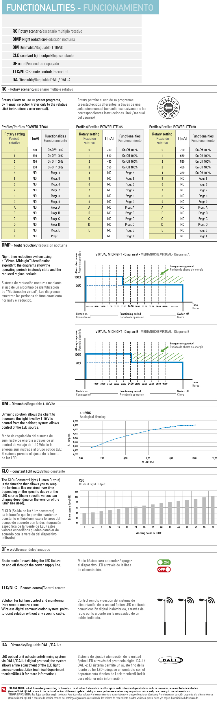 funzionamento modulo universale 2